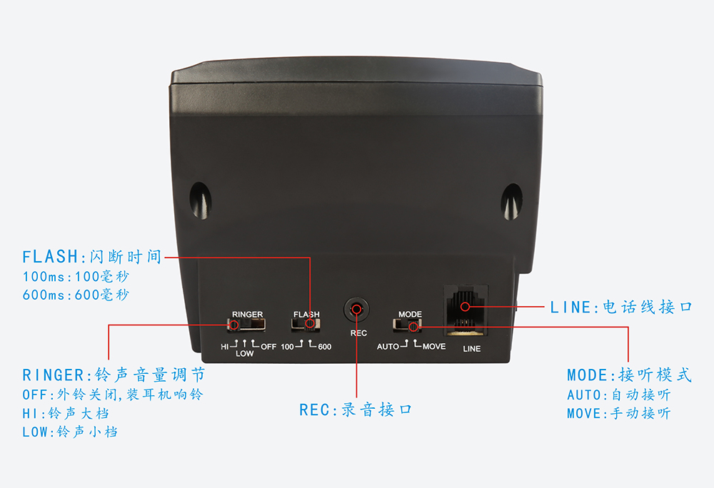 呼叫中心专用电话